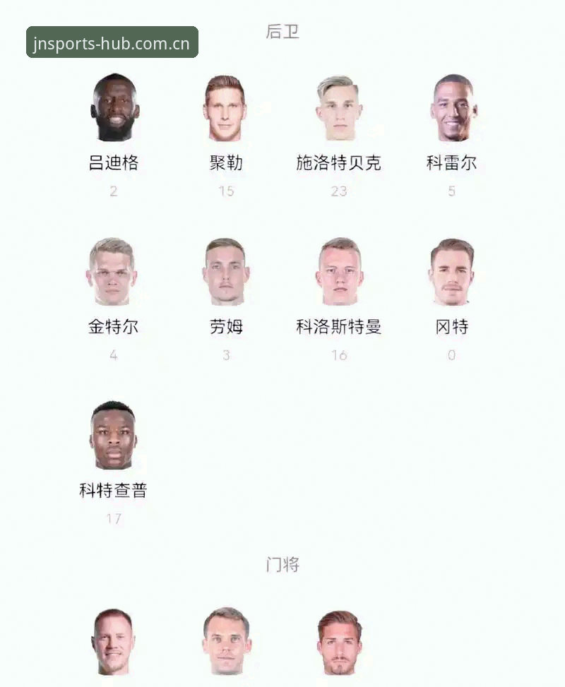 江南体育最新消息 德国队世界杯名单详解:诺伊尔回归与18岁新星入选